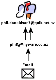 what is a domain name