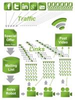 Video Syndication - Dominate Google Rankings Video Syndication - Dominate Google Rankings